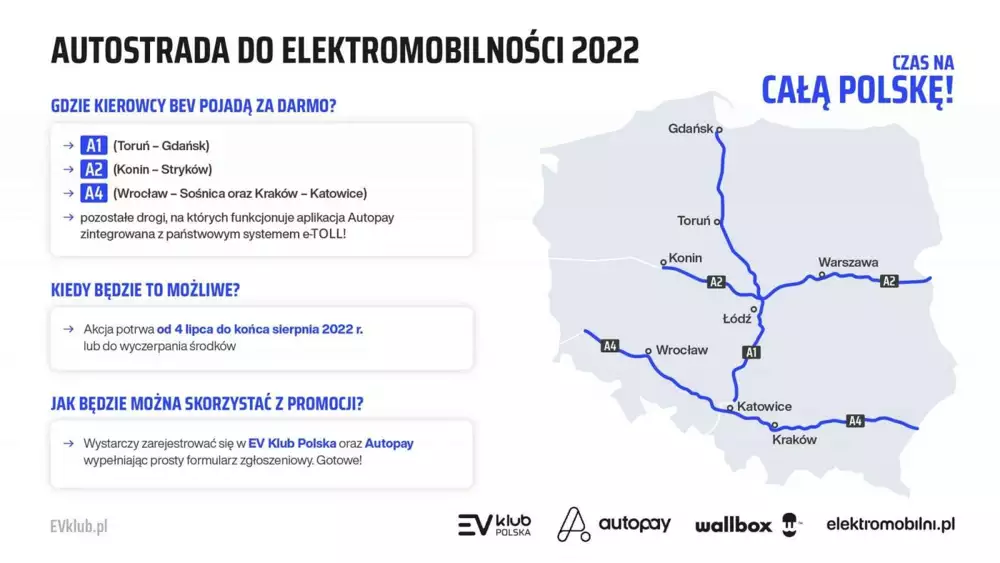 EV Klub Polska i Wallbox