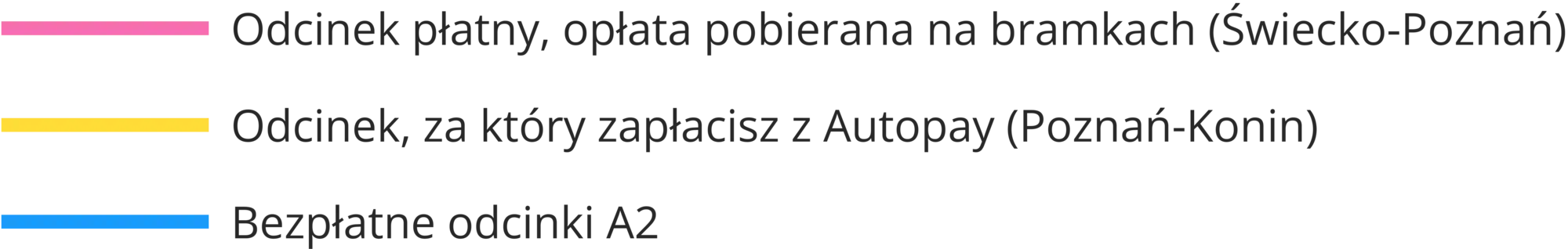 Legenda Bramki na A2